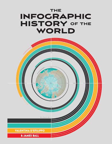 The Infographic History Of The World - Click to Buy
