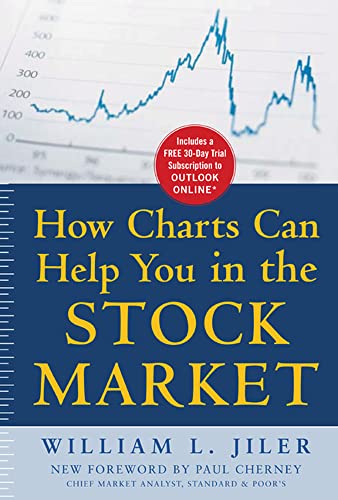 How Charts Can Help You in the Stock Market - Click to Buy