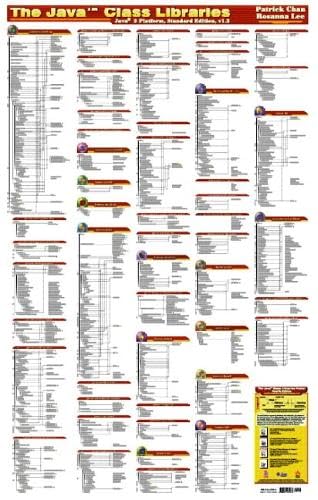 The Java Class Libraries Poster: Java 2 Platform, Standard Edition Sdk V1.2 - Click to Buy
