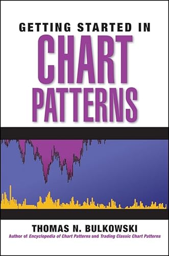 Getting Started in Chart Patterns - Click to Buy