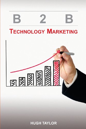 B2B Technology Marketing - Click to Buy