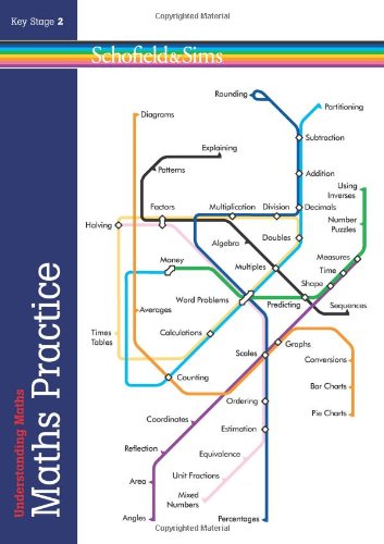 Understanding Maths Practice - Click to Buy