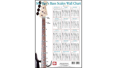 Bass Scales Wall Chart - Click to Buy