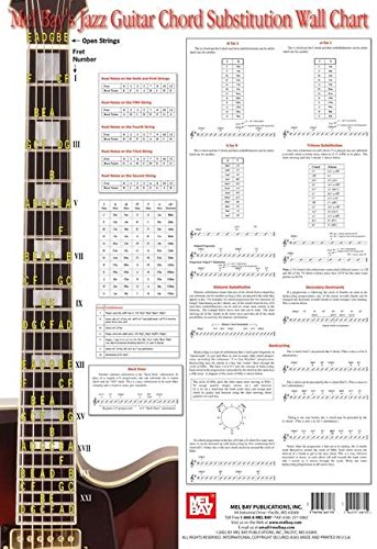 Mel Bay Jazz Guitar Chord Substitution Wall Chart - Click to Buy