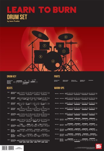 Learn to Burn Drum Set Wall Chart - Click to Buy