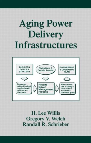 Aging Power Delivery Infrastructures (Power Engineering (Willis)) - Click to Buy