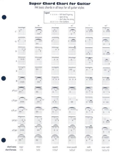 Super Chord Chart for Guitar - Click to Buy