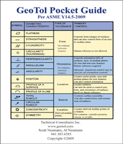 GEOTOL Pocket Guide - Click to Buy