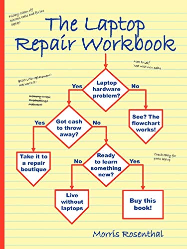 The Laptop Repair Workbook: An Introduction to Troubleshooting and Repairing Laptop Computers - Click to Buy