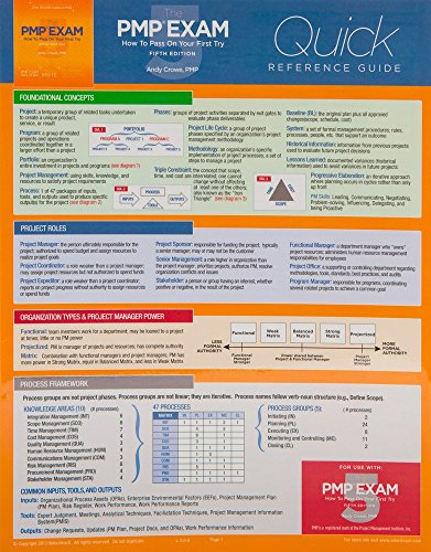 The PMP Exam: How to Pass on Your First Try, Quick Reference Guide - Click to Buy