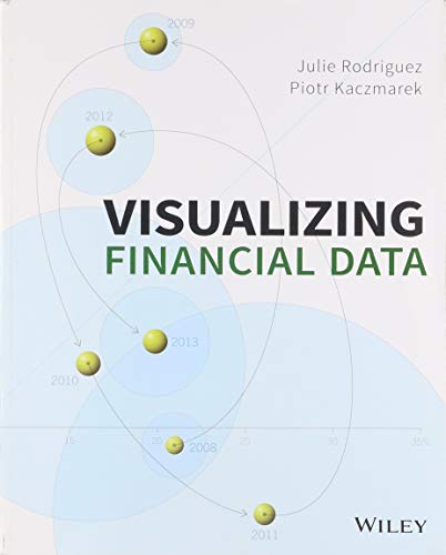 Visualizing Financial Data - Click to Buy