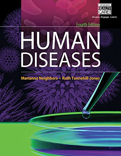 Human Diseases - Click to Buy