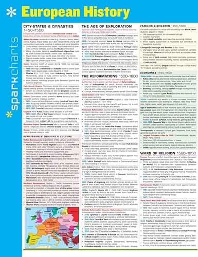 European History SparkCharts (SparkCharts, 19) - Click to Buy