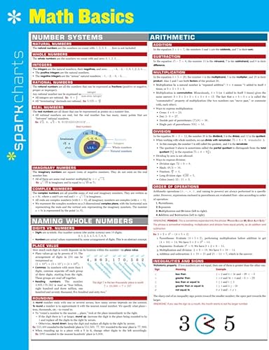 Math Basics SparkCharts - Click to Buy