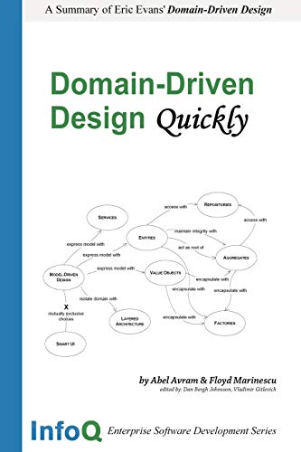 Domain-Driven Design Quickly - Click to Buy