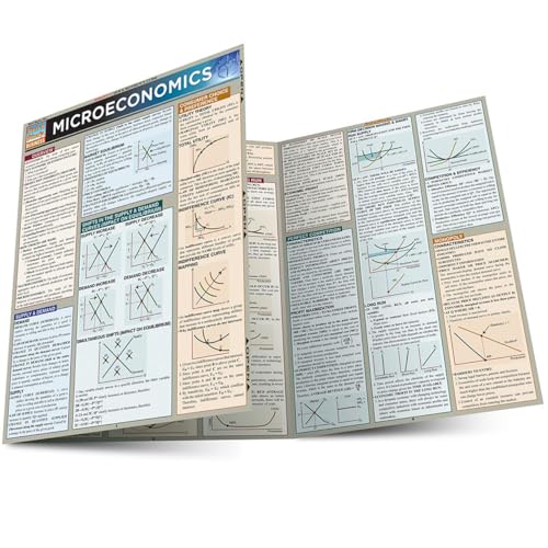 Microeconomics: Quick Study