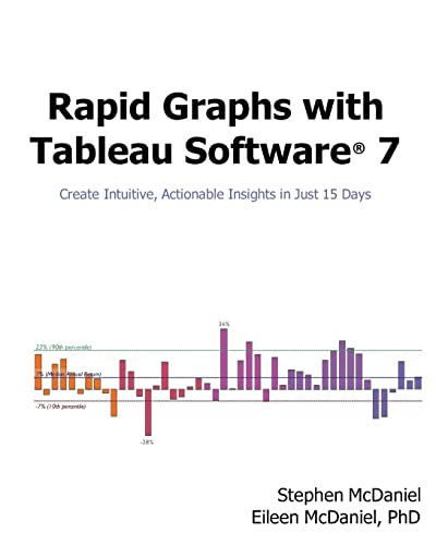 Rapid Graphs with Tableau Software 7: Create Intuitive, Actionable Insights in Just 15 Days - Click to Buy