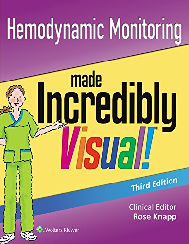 Hemodynamic Monitoring Made Incredibly Visual - Click to Buy