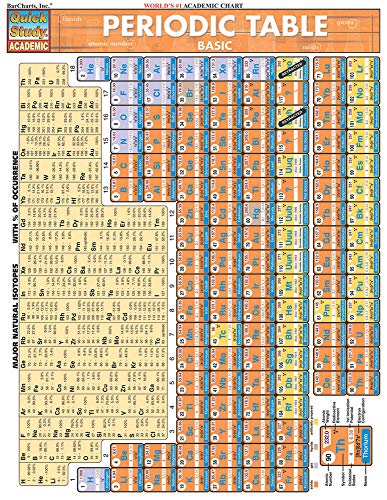 Periodic Table Basic (Quickstudy Reference Guides - Academic) - Click to Buy