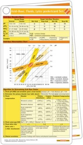 Acid-Base, Fluids, Lytes Pocketcard Set - Click to Buy