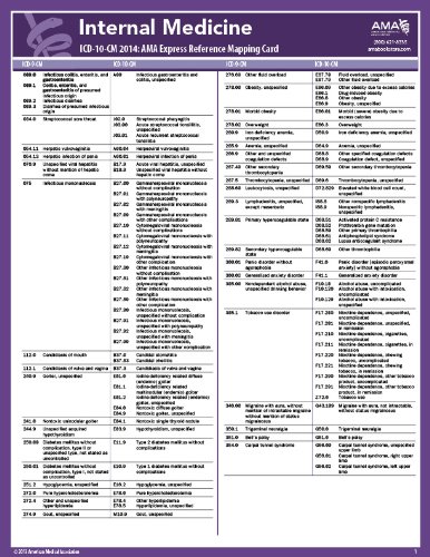 ICD-10 Mappings 2014 Express Reference Coding Card Orthopaedics - Spine - Click to Buy