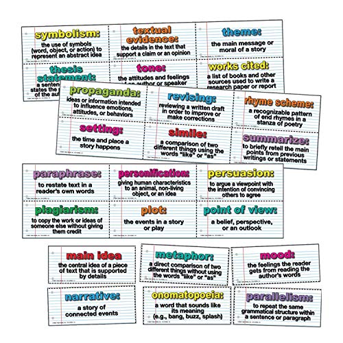 English Language Arts Domain-Specific Vocabulary Words Mini Bulletin Board Set, Grades 5-8+ - Click to Buy