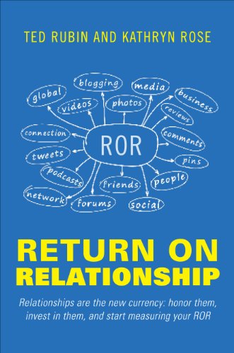 Return on Relationship - Click to Buy
