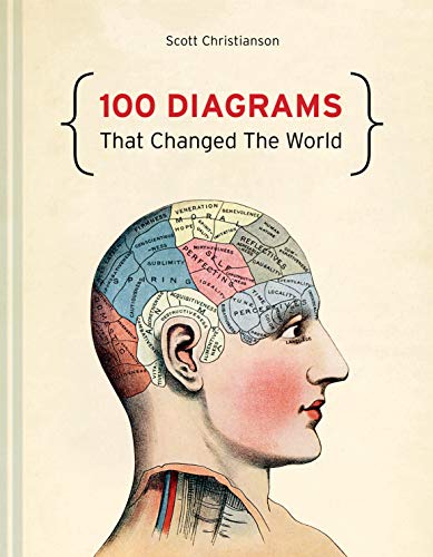 100 Diagrams That Changed The World - Click to Buy