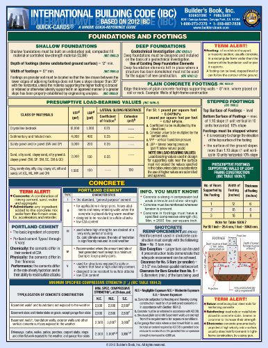 Carte rapide Code du bâtiment international 2012 - Click to Buy