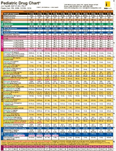 Pediatric Drug Chart 8e - Click to Buy