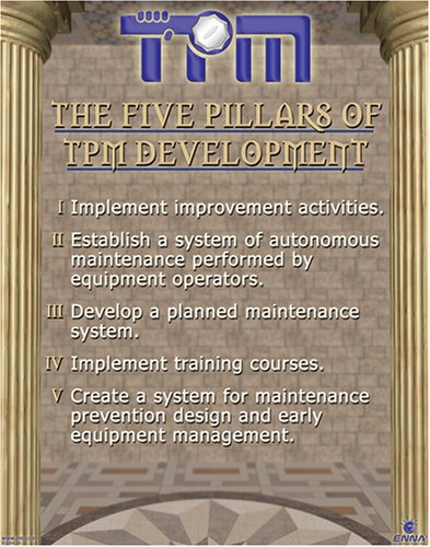 5 Pillars of TPM Development (Poster) - Click to Buy
