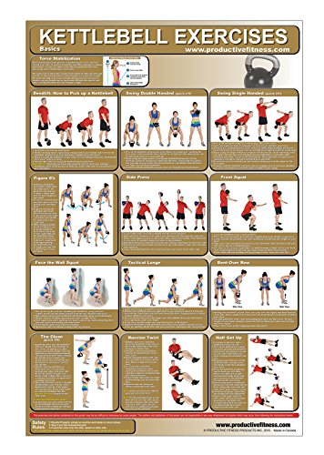 Kettlebell Workout Exercise Poster/Chart, HIIT Workout, Fitness Guide, Girevoy, Kettlebell, Kettleball, Kettlebell Exercise Chart, Kettlebell Swing, ... Hardstyle, Long Cycle, Kettlebell Snatch - Click to Buy