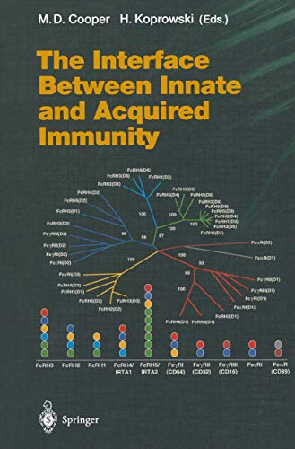 Interface Between Innate and Acquired Immunity (Volume 266)