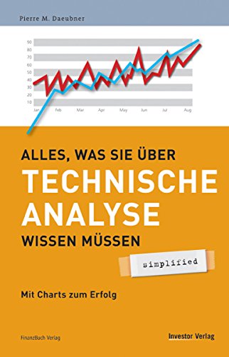 Alles was Sie über Technische Analyse wissen müssen - simplified: Mit Charts zum Erfolg - Click to Buy