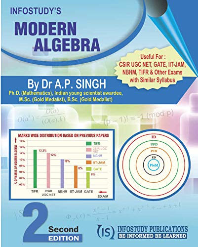 MODERN ALGEBRA - Click to Buy