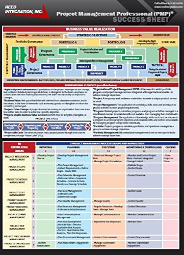 PMP Exam Success Sheet - Click to Buy