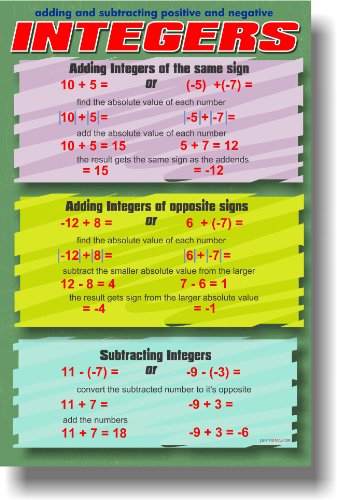 Adding & Subtracting Positive & Negative Integers - Classroom Math Poster - Click to Buy