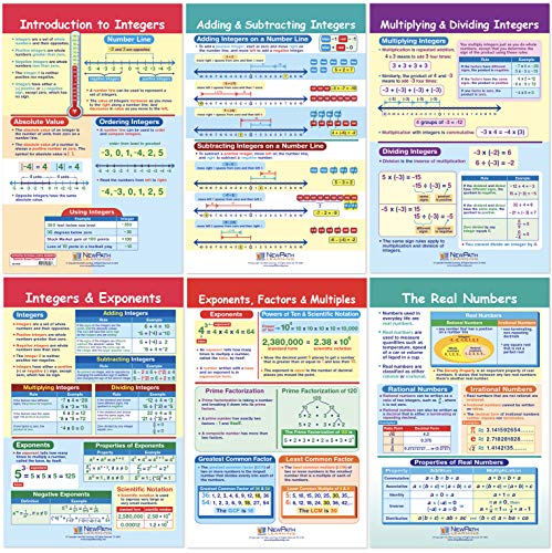 NewPath Learning Integers, Rational & Real Numbers Bulletin Board Charts, Set/6 - Laminated, Double-Sided, Full-Color, 12" x 18" (93-6502) - Click to Buy