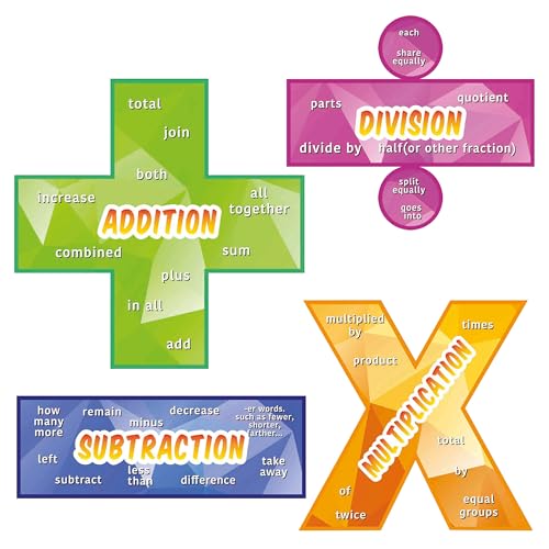 Everyday Educate Math Poster for Elementary and Middle School Classroom - Excellent educational math posters - Addition, Subtraction, Multiplication, and Division (12" x 12") - Click to Buy